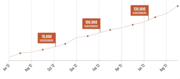 subscriber_data