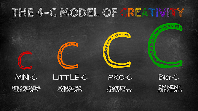 4-C Model of Creativity