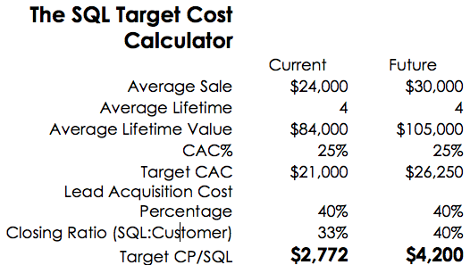 SQL-Cost-Calculator