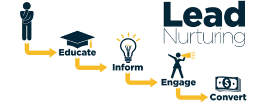 lead-nurturing-process.png
