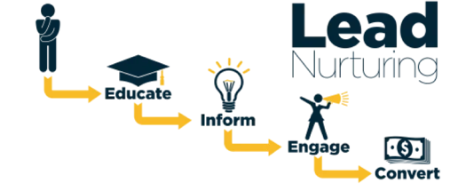lead-nurturing-process.png lead-nurturing-process.png