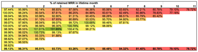 cohort_analysis_buyer_persona cohort_analysis_buyer_persona