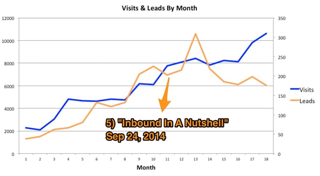 inbound-campaign-5