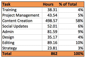 inbound-chart-2