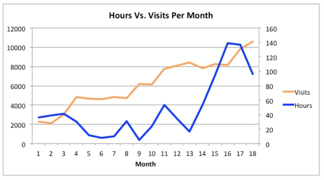 inbound-chart-4