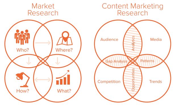Content_Marketing_Research